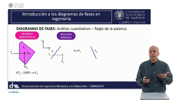 M1.U3.3_An�lisis en regi�n bif�sica