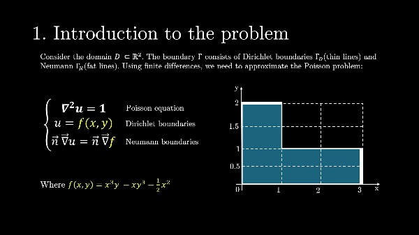 Differential Equations Project David Silla and Christian Maya