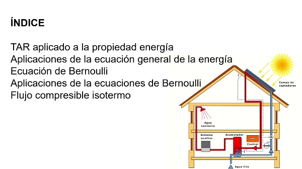 Introducci�n M�dulo. Din�mica integral. Ecuaci�n de conservaci�n de la energ�a