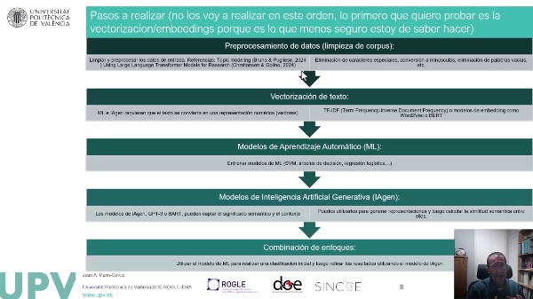 Reto21dias_ago24-Codificacin y clasificacin automtica (NLM vs IA generativa LLM). Resumen das 2 a 4 Descripcin tareas