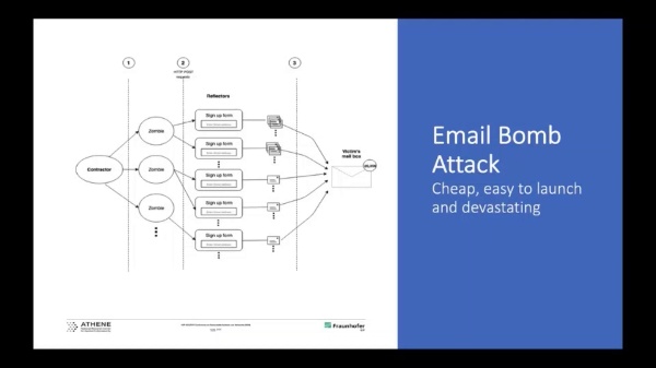 Diving Into Email Bomb Attack