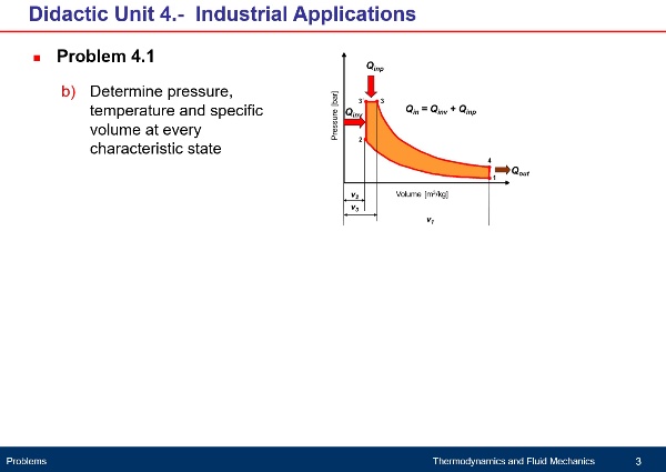Didactic Unit 4. Industrial Applications - Problem4.1