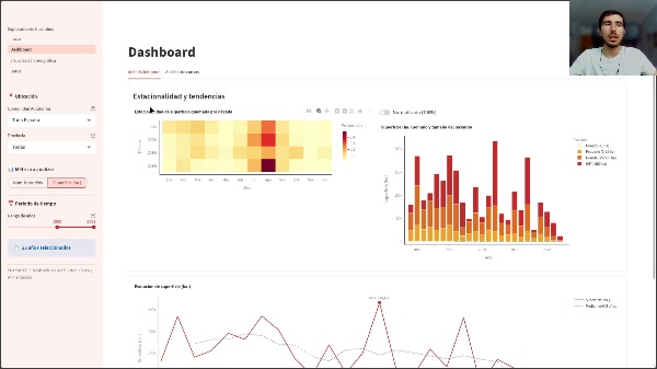 Proyecto - Visualizaci�n de Datos