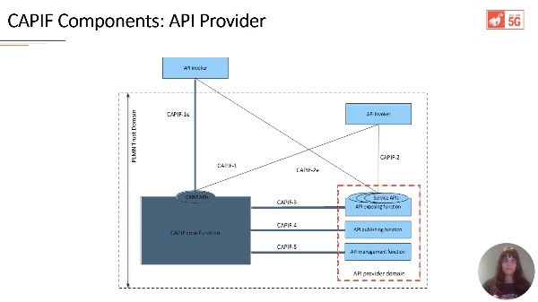 4.3 API Provider