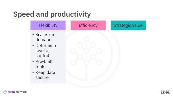 M1 - Key Considerations for Cloud Computing