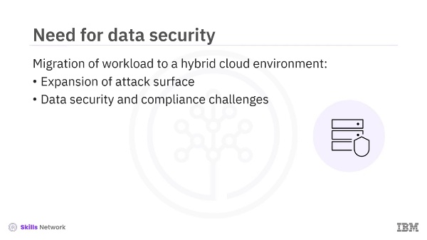 M5 - What is Cloud Security - Part 2