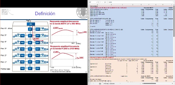 C�lculos RTV.  Respuesta amplitud-frecuencia en banda. ICT