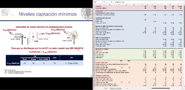 C�lculos RTV.  Captaci�n y distribuci�n de se�ales. ICT