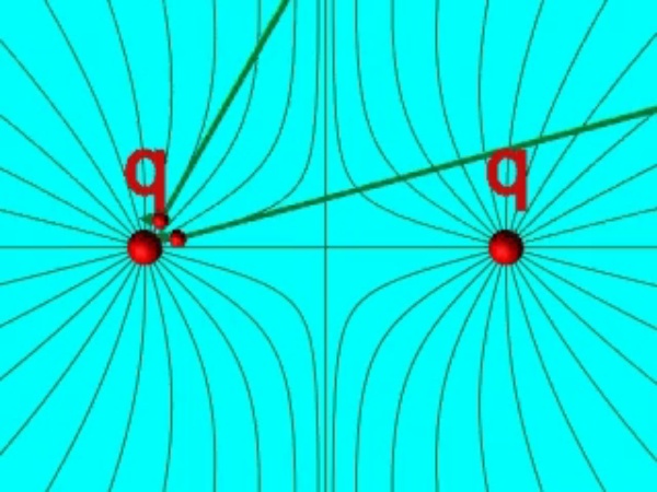 Lineas_2: Líneas del campo eléctrico creado por dos cargas positivas idénticas