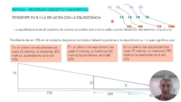 TRAZADO DE RUTAS. CASO PR�CTICO