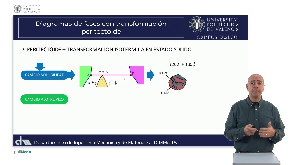 M5.U3.13_Peritectoide Consideraciones finales