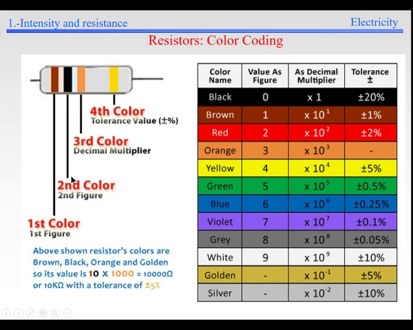 Elec-3-Electrokinetics-S22-S24-Color code