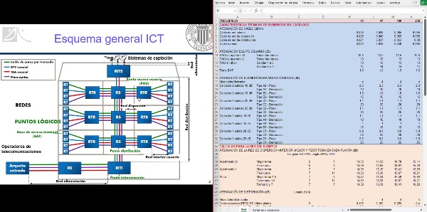 C�lculos RTV.  Atenuaci�n red dispersi�n e interior. ICT