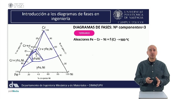 M1.U1.5_Diagramas ternarios