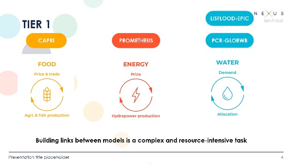 M2.04: Tier 1 - future scenarios