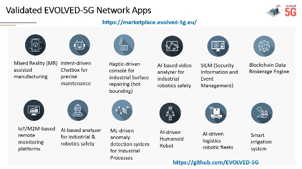 6. Validated Network Apps & Use Cases