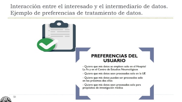 08 ICD - Interaccin entre el interesado y el intermediario de datos.