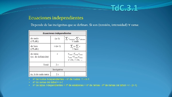 TdC_1.03-1_Resolucion de circuitos_Metodos sistematicos