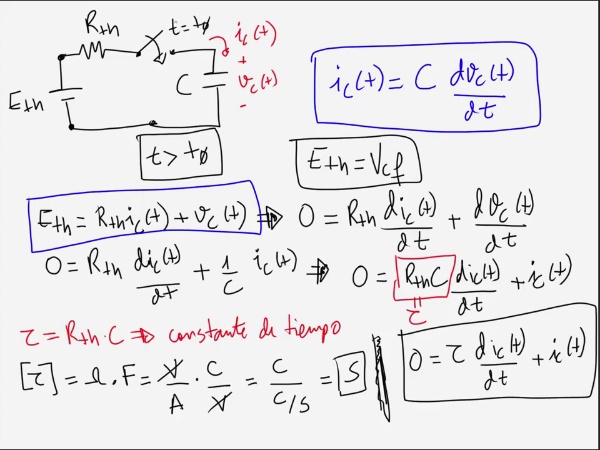 Teoría de Circuitos 1. Lección 4. 2-3 Gráficas corriente, tensión, Potencia y Energía en un condensador