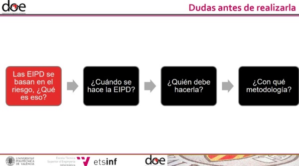 07- Evaluaciones de impacto de protecci�n de datos - �C�mo realizar una EIPD?