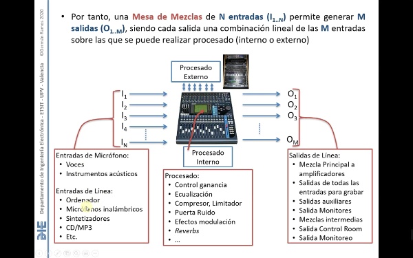 9 - Mezcla y Edicin Multicanal (I) - MEZCLA
