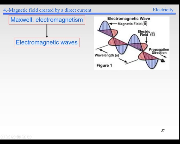 Elec-4-Magnetic Field-S57-S59-Electromagnetic Wave