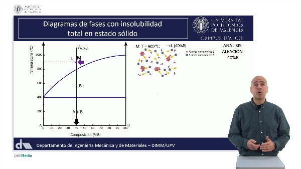 M2.U2.4_Enfriamiento aleaci�n insolubilidad total s�lido