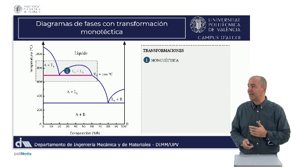 M4.U2.3_Transformaci�n monot�ctica Transformaciones