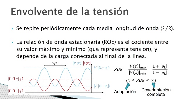 Envolvente de tensión en una línea de transmisión: ROE y longitud de onda