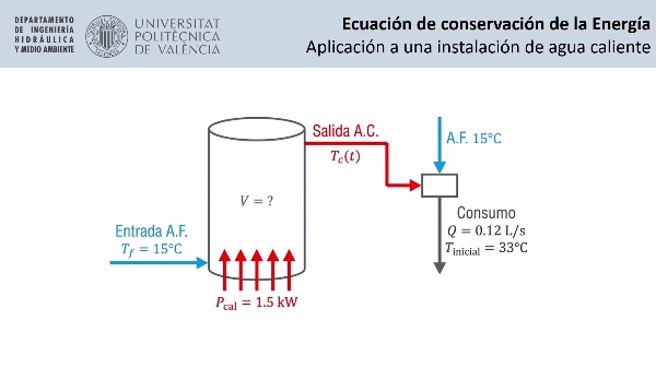 Ecuaci�n de conservaci�n de la energ�a. Aplicaci�n ACS