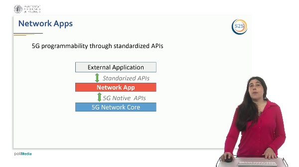 4.1 Network Applications