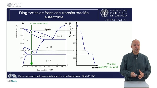 M5.U2.5_Transformaci�n eutectoide CE hipoeutectoide