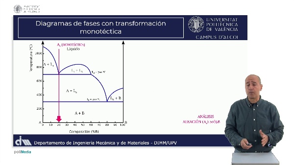 M4.U2.4_Transformaci�n monot�ctica CE monot�ctica