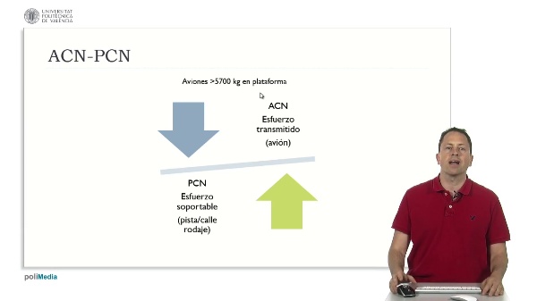 M�todo ACN/PCN (ingl�s)