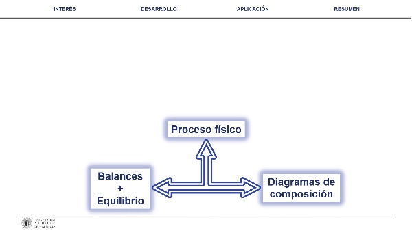 Conectando los balances de materia y energ�a con los diagramas de equilibrio en operaciones de separaci�n mediante transferencia de materia