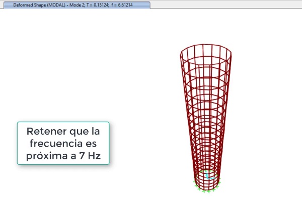 Modos de vibracin de una lmina cilndrica