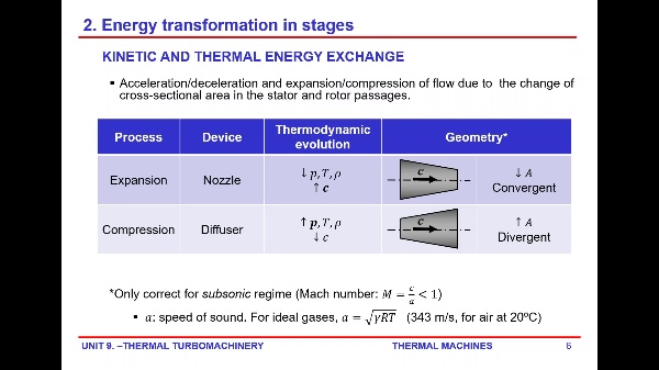 MT_09-2b_Energy_transformation