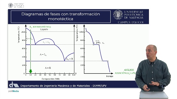 M4.U2.5_Transformaci�n monot�ctica CE hipomonot�ctica