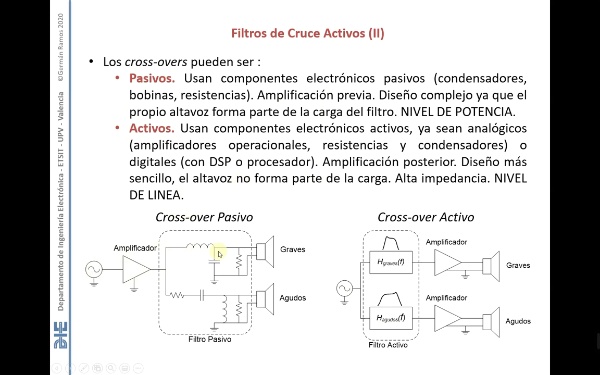 4 - Procesado Espectral (III) - Filtros de Cruce CROSSOVER