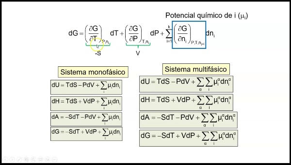 V81. Ecuaciones de Gibbs sin equilibrio material. Condición de equilibrio material
