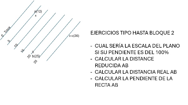 DIBUJAR UN PLANO A PARTIR DE 3 PUNTOS EN EL SISTEMA DE PLANOS ACOTADOS