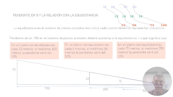 TRAZADO DE RUTAS. PLANTEAMIENTO