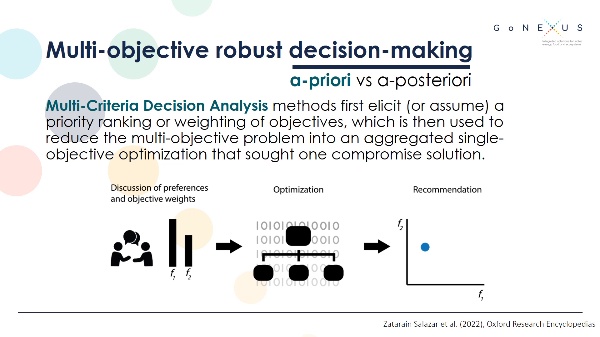 M2.07: Multi-objective robust decision-making (MORDM)
