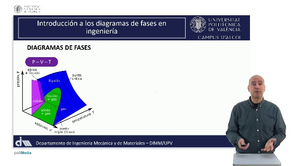 M1.U2.2_Diagramas PVT y PTC
