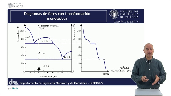 M4.U2.6_Transformaci�n monot�ctica CE hipermonot�ctica
