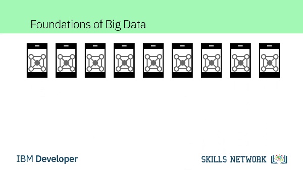 Fundamentos del Big Data