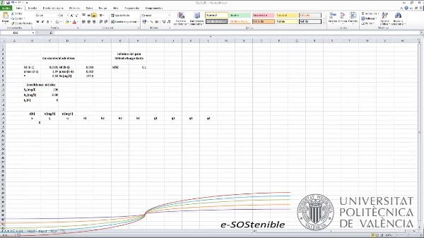 Simulación de un SBR con Excel - Método de Runge Kutta