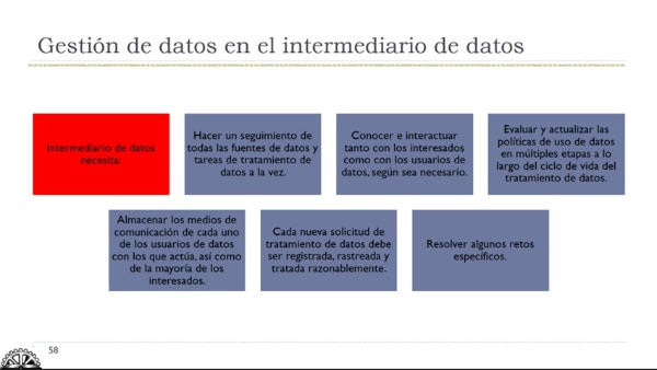 09 ICD - Gestin de datos en el intermediario de datos