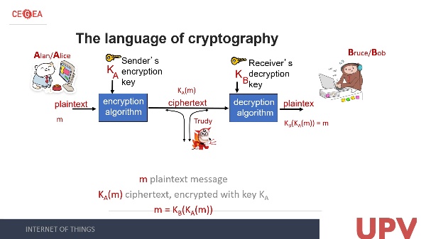 Unit 10 _Cryptography Algorithms Part 1- Symmetric Key