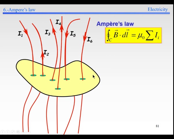 Elec-4-Magnetic Field-S81-S83-Amperes Law